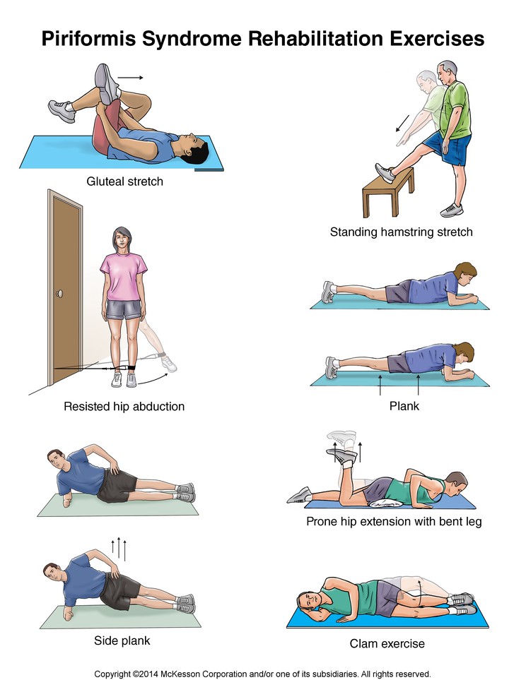 How To Relieve Piriformis Syndrome Aimsnow7